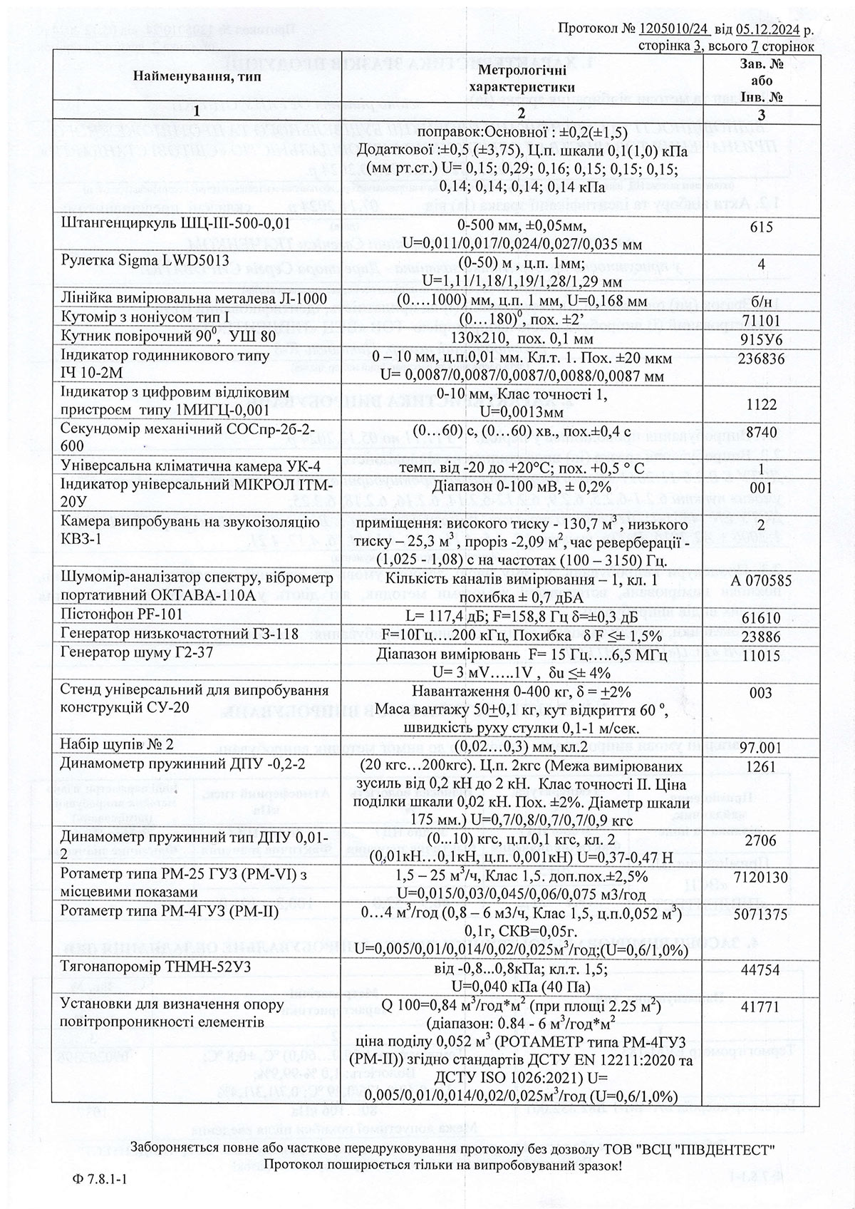 Протокол випробувань Двері Булат 2024–2026 — сторінка 3